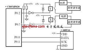 基于Bang-Bang控制的温湿度调节系统设计与应用